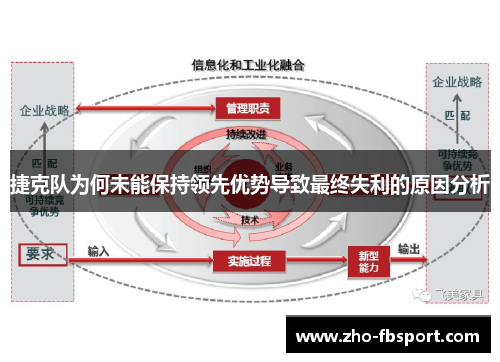 捷克队为何未能保持领先优势导致最终失利的原因分析