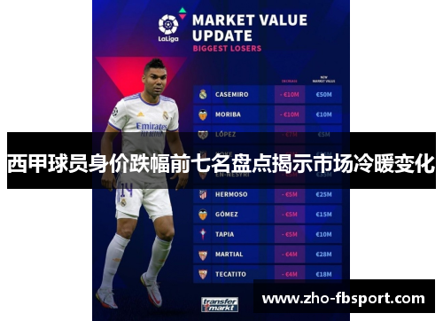 西甲球员身价跌幅前七名盘点揭示市场冷暖变化 西甲球员身价跌幅前七名盘点揭示市场冷暖变化