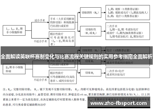 全面解读英联杯赛制变化与比赛流程关键规则的实用参考指南全面解析 全面解读英联杯赛制变化与比赛流程关键规则的实用参考指南全面解析