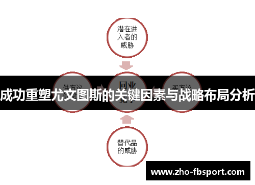 成功重塑尤文图斯的关键因素与战略布局分析 成功重塑尤文图斯的关键因素与战略布局分析
