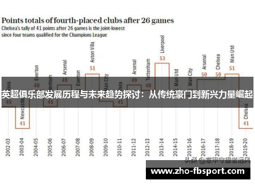 英超俱乐部发展历程与未来趋势探讨：从传统豪门到新兴力量崛起