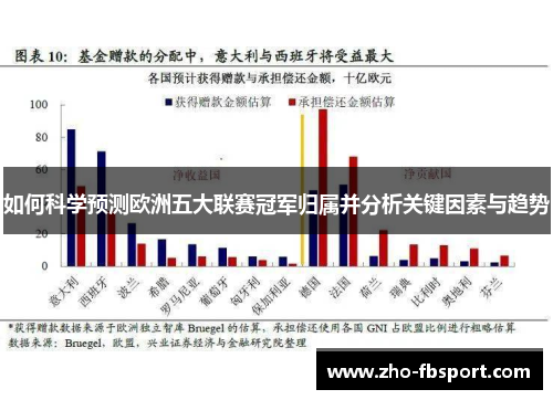 如何科学预测欧洲五大联赛冠军归属并分析关键因素与趋势