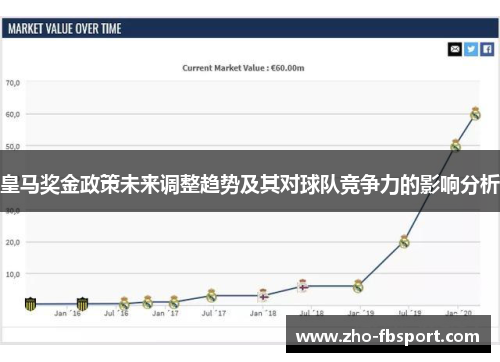 皇马奖金政策未来调整趋势及其对球队竞争力的影响分析